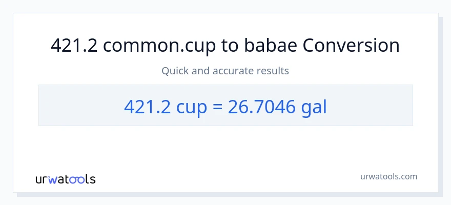 421.2 mga tasa patungong Mga galon na conversion