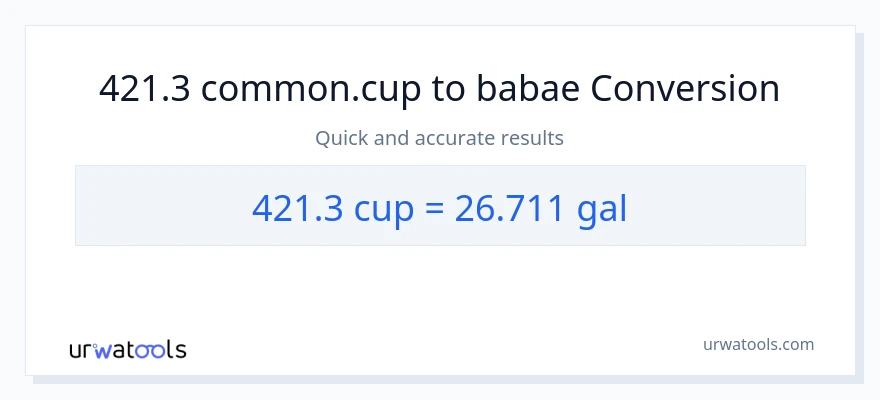 421.3 mga tasa patungong Mga galon na conversion