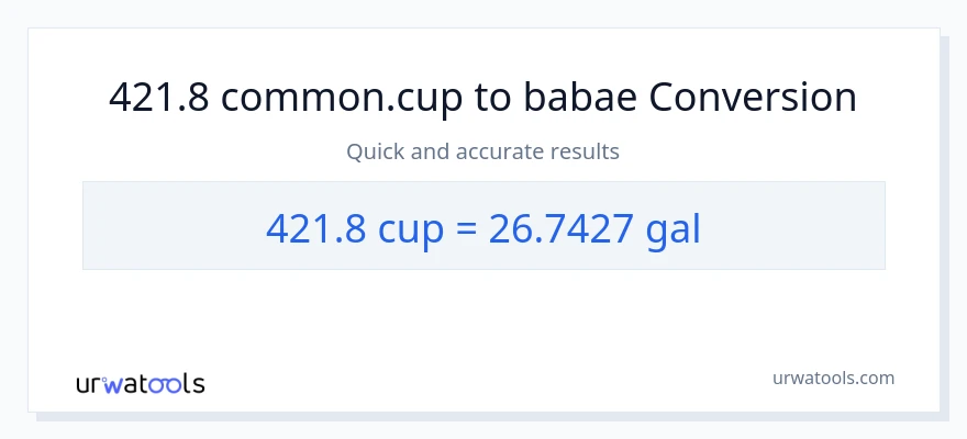 421.8 mga tasa patungong Mga galon na conversion