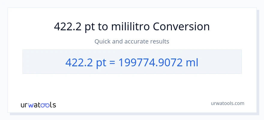 422.2 Pints patungong mga mililitro na conversion