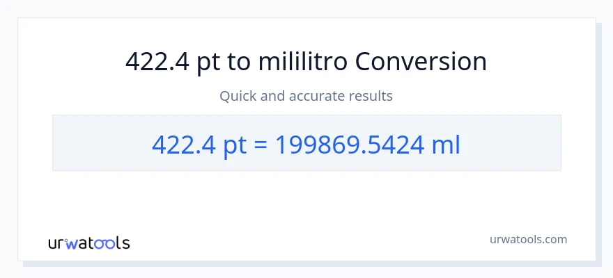 422.4 Pints patungong mga mililitro na conversion