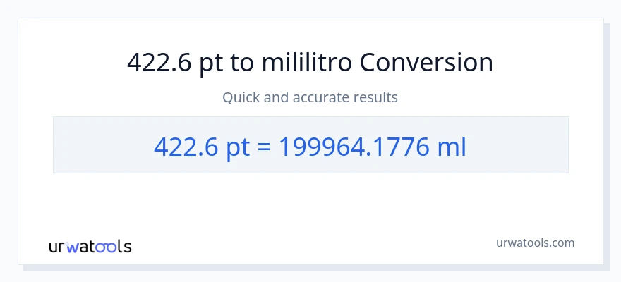 422.6 Pints patungong mga mililitro na conversion