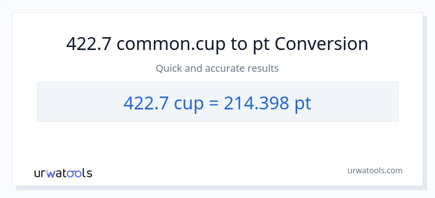 422.7 mga tasa patungong Pints na conversion
