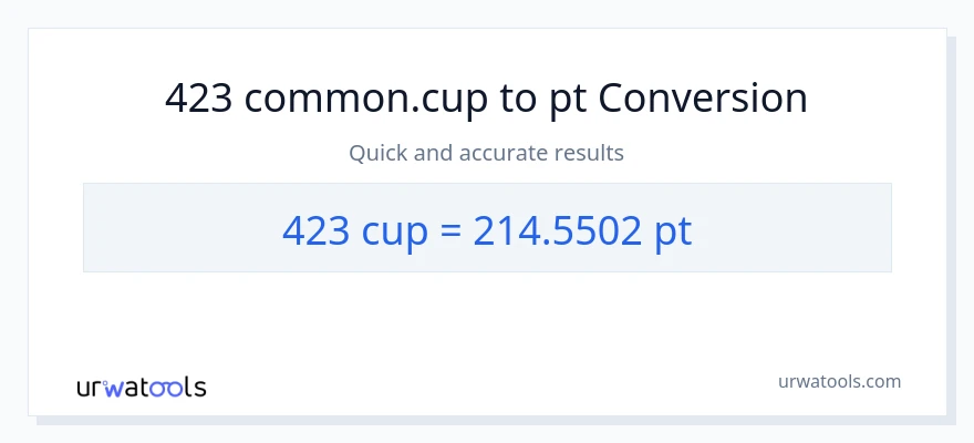 423 mga tasa patungong Pints na conversion