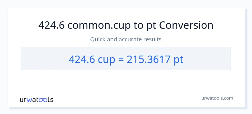 424.6 mga tasa patungong Pints na conversion