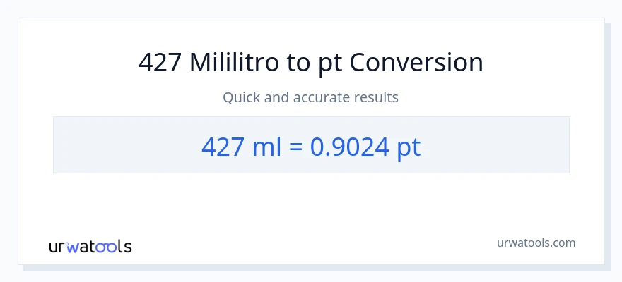 427 mga mililitro patungong Pints na conversion