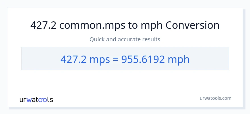 427.2 Meters Per Second patungong milya kada oras na conversion