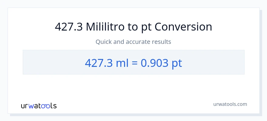 427.3 mga mililitro patungong Pints na conversion
