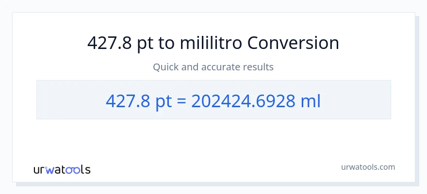 427.8 Pints patungong mga mililitro na conversion