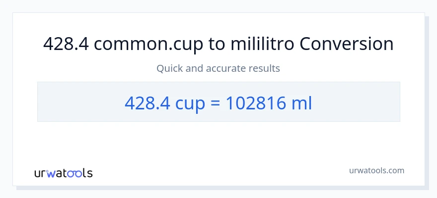428.4 mga tasa patungong mga mililitro na conversion