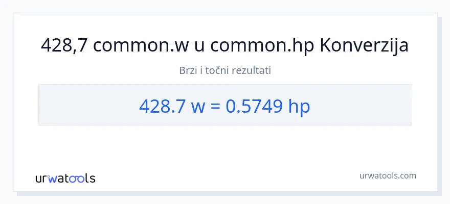 Konverzija od vati do konjske snage: 428.7