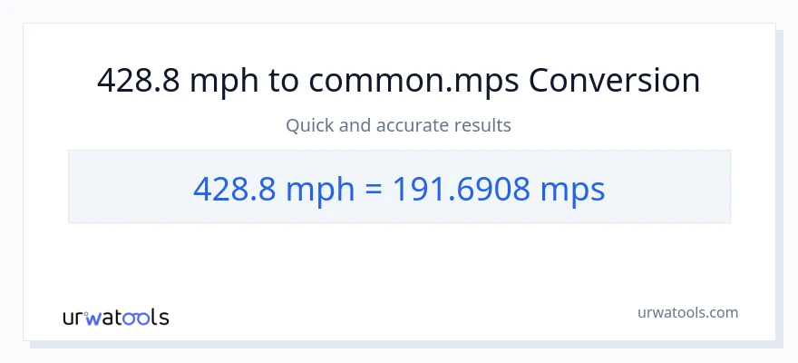 428.8 milya kada oras patungong Meters Per Second na conversion