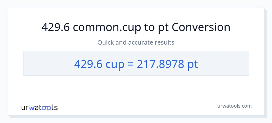 429.6 mga tasa patungong Pints na conversion