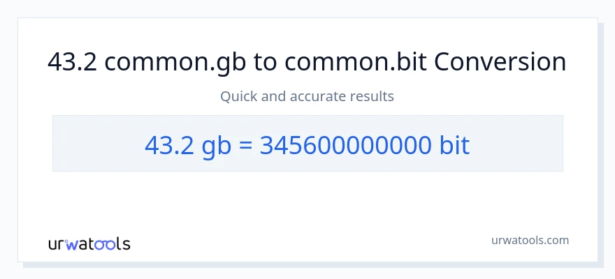 43.2 Gigabytes patungong Bits na conversion