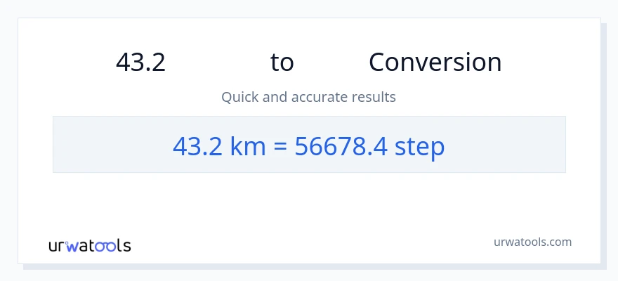 43.2 キロメートル から 手順 への変換