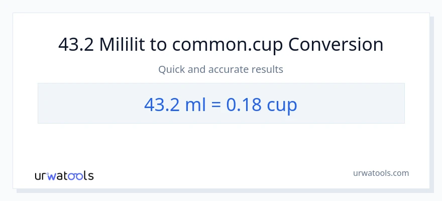 Chuyển đổi 43.2 mililit sang cốc