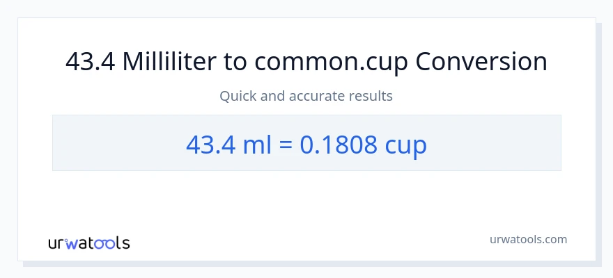 43.4 milliliter til kopper konvertering