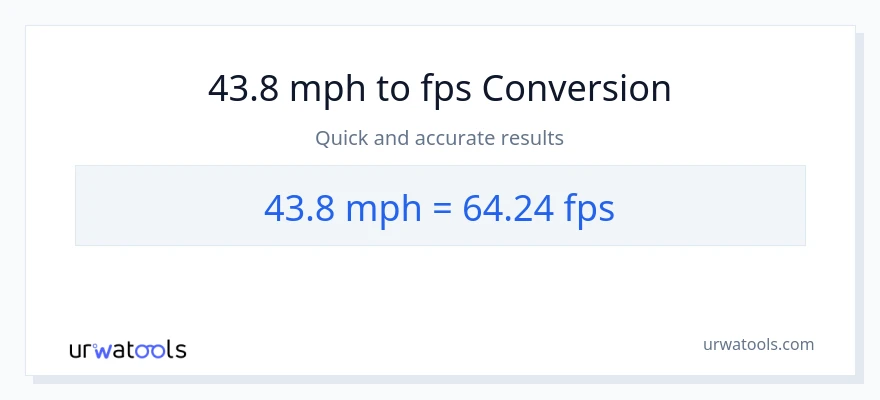 43.8 milya kada oras patungong Feet Per Second na conversion