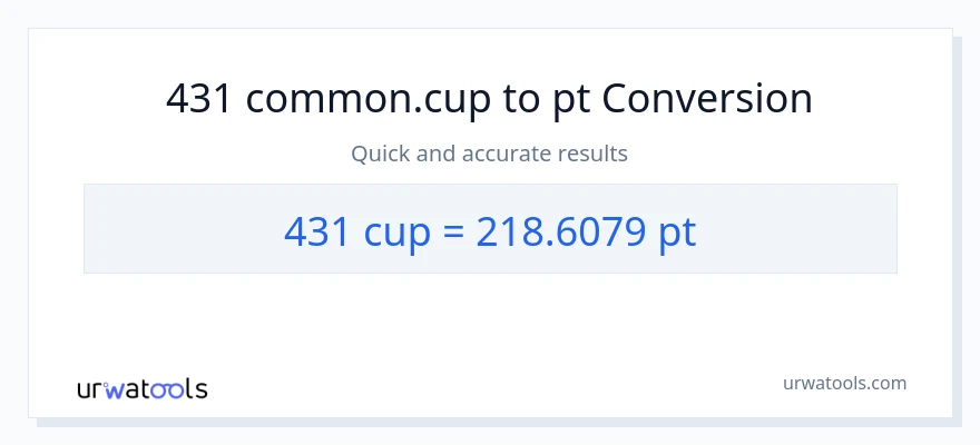431 mga tasa patungong Pints na conversion