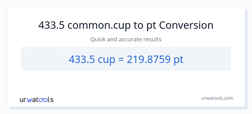 433.5 mga tasa patungong Pints na conversion