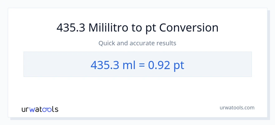 435.3 mga mililitro patungong Pints na conversion