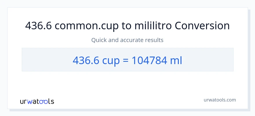 436.6 mga tasa patungong mga mililitro na conversion