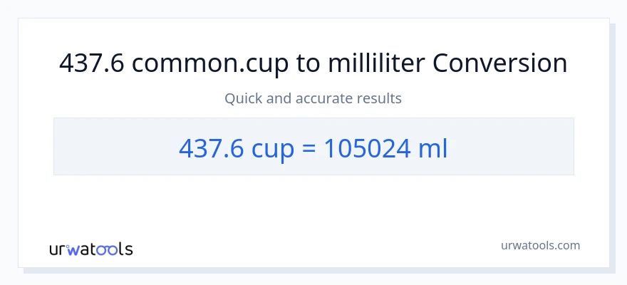 437.6 cups to milliliters conversion