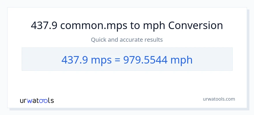 437.9 Meters Per Second patungong milya kada oras na conversion