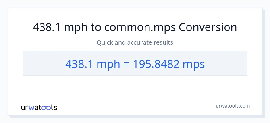 438.1 milya kada oras patungong Meters Per Second na conversion