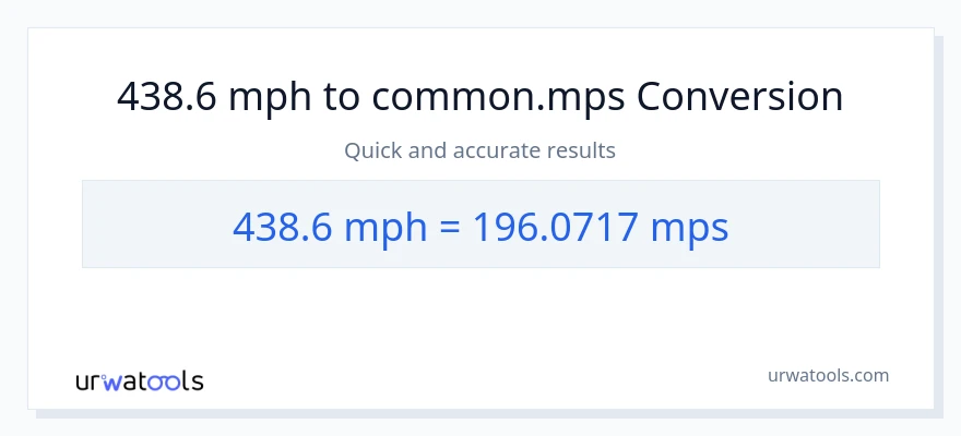 438.6 milya kada oras patungong Meters Per Second na conversion