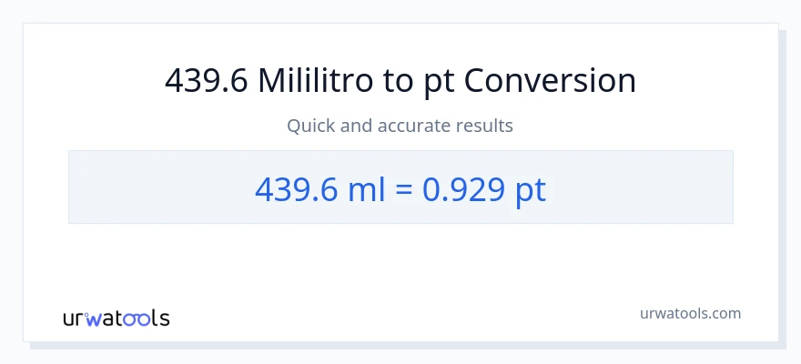 439.6 mga mililitro patungong Pints na conversion