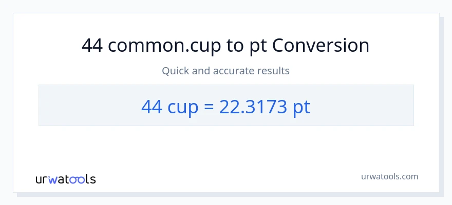 44 mga tasa patungong Pints na conversion