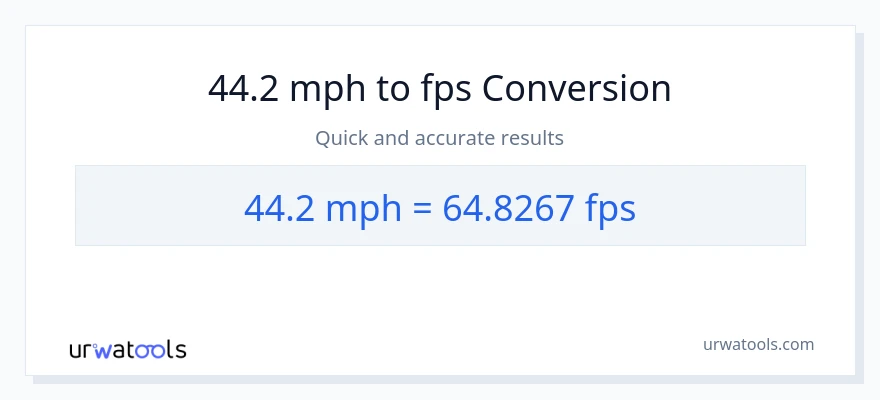 Conversion 44.2 miles par heure vers Feet Per Second