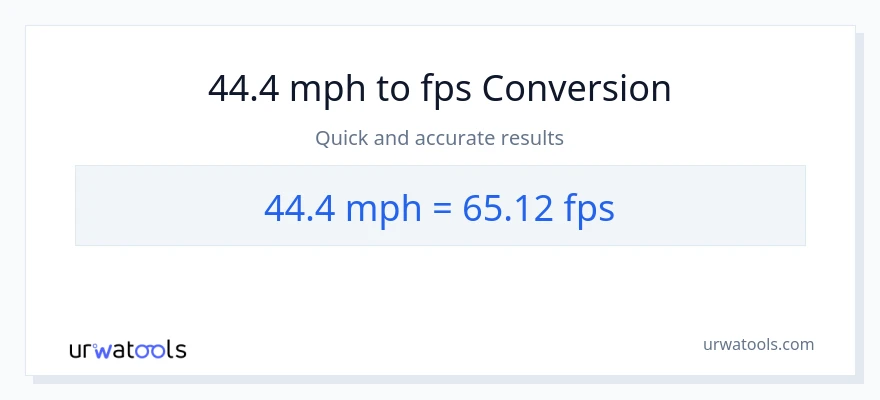44.4 milya kada oras patungong Feet Per Second na conversion