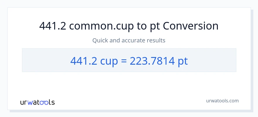 441.2 mga tasa patungong Pints na conversion