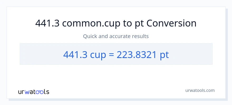441.3 mga tasa patungong Pints na conversion