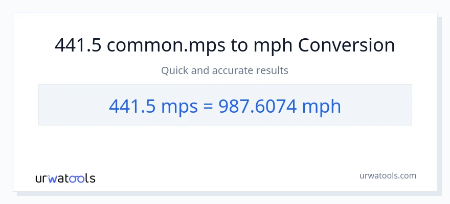 441.5 Meters Per Second patungong milya kada oras na conversion