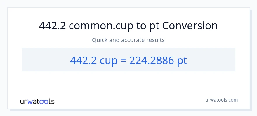 442.2 mga tasa patungong Pints na conversion