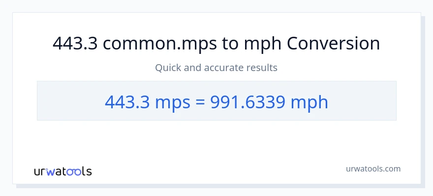 443.3 Meters Per Second patungong milya kada oras na conversion