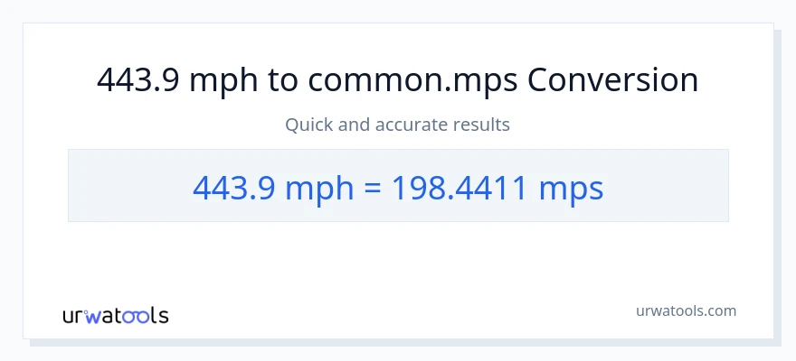 443.9 milya kada oras patungong Meters Per Second na conversion