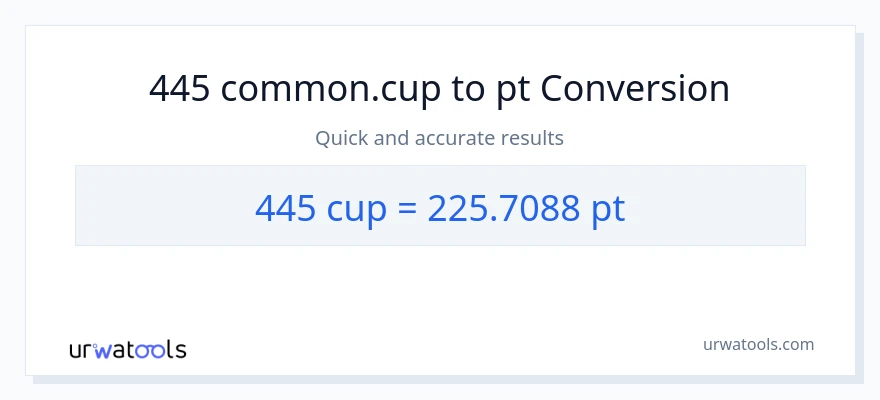445 mga tasa patungong Pints na conversion