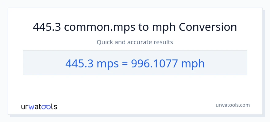 445.3 Meters Per Second patungong milya kada oras na conversion