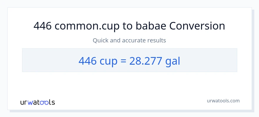 446 mga tasa patungong Mga galon na conversion