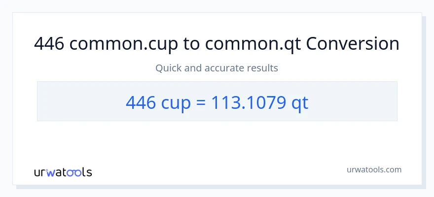 446 mga tasa patungong Quarts na conversion