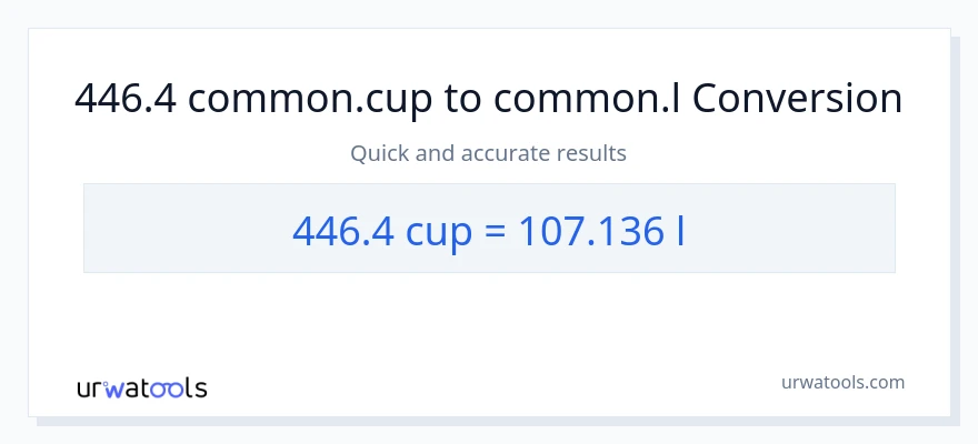 446.4 mga tasa patungong Liters na conversion