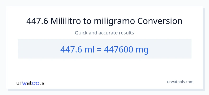 447.6 mga mililitro patungong miligramo na conversion