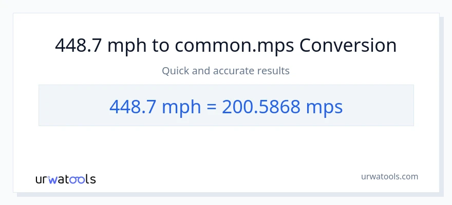 448.7 milya kada oras patungong Meters Per Second na conversion