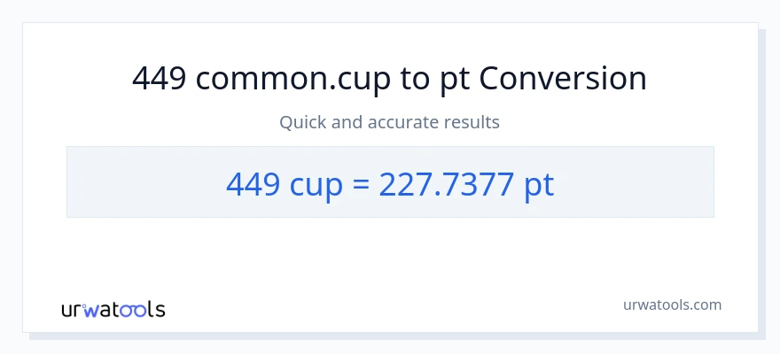 449 mga tasa patungong Pints na conversion
