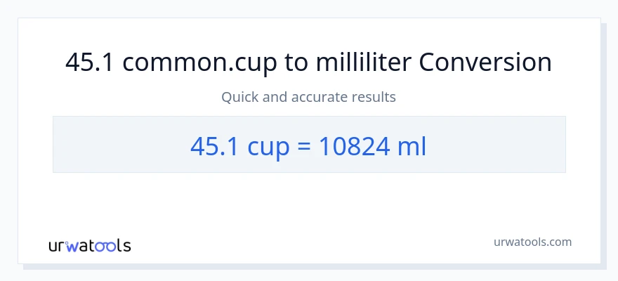 45.1 kopper til milliliter konvertering