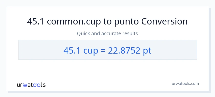 Conversione da 45.1 tazze a Pints